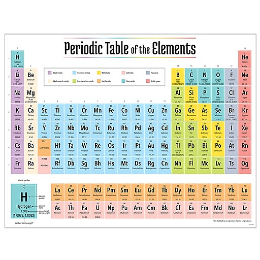 Creative Teaching Press 2019 Periodic Table Of The Elements Chart Pack Of 6 Ctp8618bn