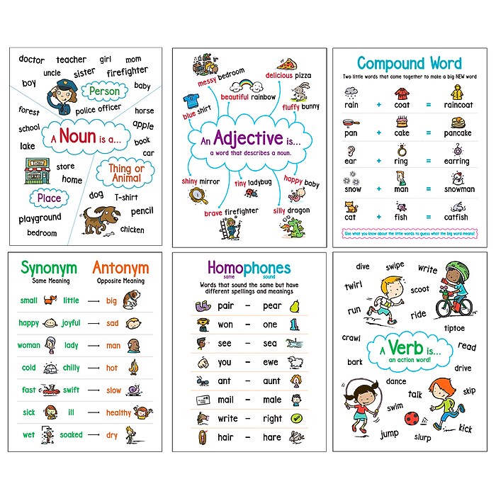 Scholastic Language Arts 6-Chart Set: Anchor Chart (SC-827778