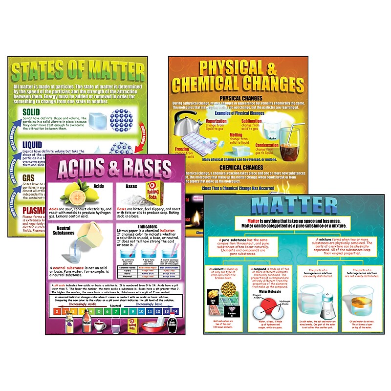 Teacher Created Resources Chemistry Basics Teaching Poster Set (MC-P151) image 1