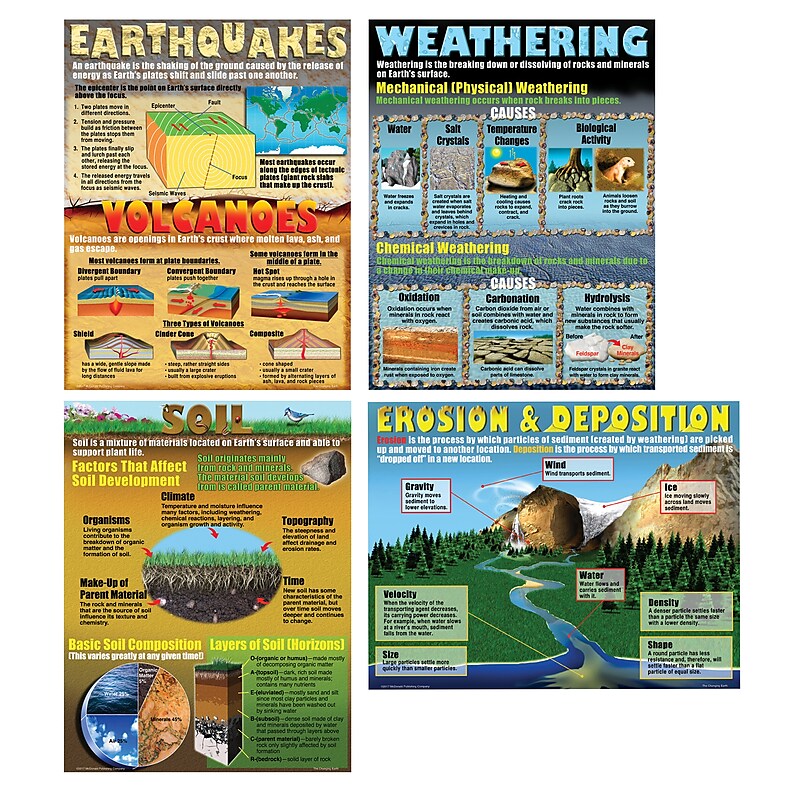 Teacher Created Resources The Changing Earth Teaching Poster Set (MC-P099) image 1