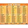 Poster Pals 7-Piece Spanish Essential Classroom Posters Set, 24" x 18", 7/Pack (PSZPS37)~#|#~sp49743997_sc7