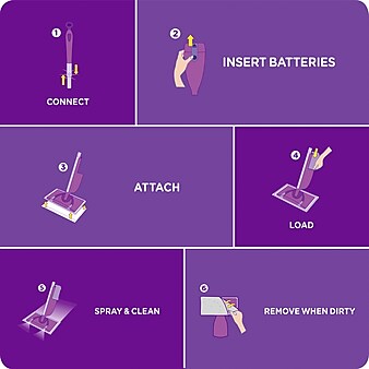 Swiffer WetJet Kit (92811/32694)