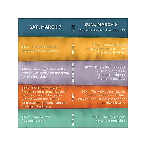 2020 Tf Publishing 5 5 X 5 5 Desk Calendar On This Day