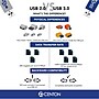 Centon DataStick Pro 128GB USB 3.2 Type A Flash Drive, Black (S1-U3P6-128G)~#|#~sp64722077_sc7