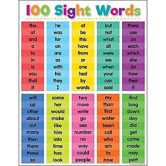 Teacher Created Resources 100 Sight Words Chart, 17" x 22" (TCR7928)