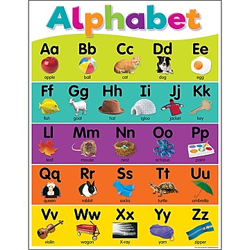 TEACHER CREATED RESOURCES SW ALPHABET EARLY LEARNING CHART 