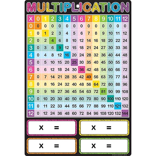 Ashley Productions® Smart Poly® Chart Numbers 1-100 13" X 19" ASH91091 