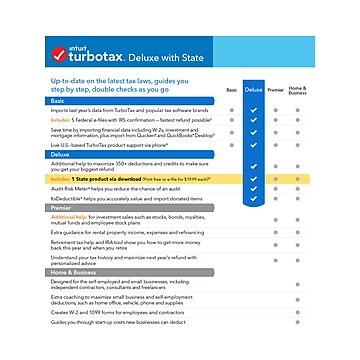 Intuit TurboTax Deluxe Fed, E-File, and State 2019 for 1 User, Windows, Download (0607306)